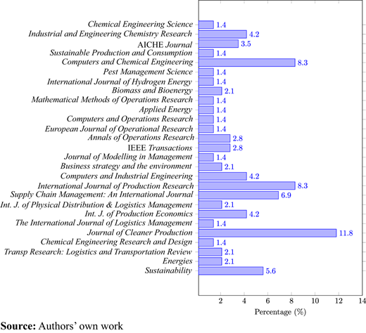 Figure 2 Refer to the image caption for details.