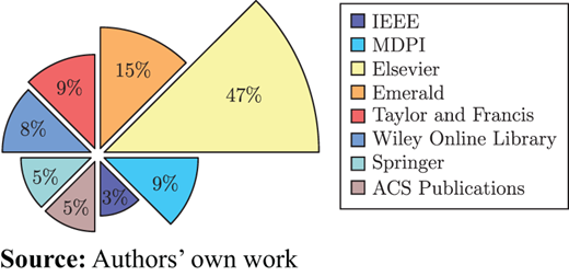 Figure 3 Refer to the image caption for details.