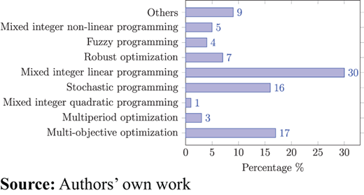 Figure 7 Refer to the image caption for details.