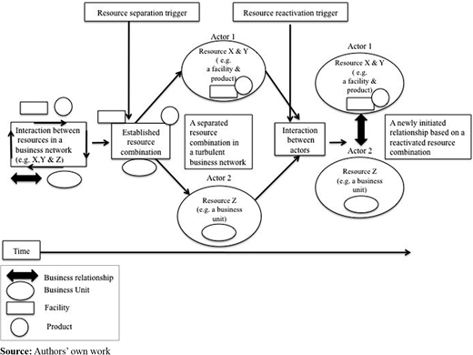 Figure 1 Refer to the image caption for details.