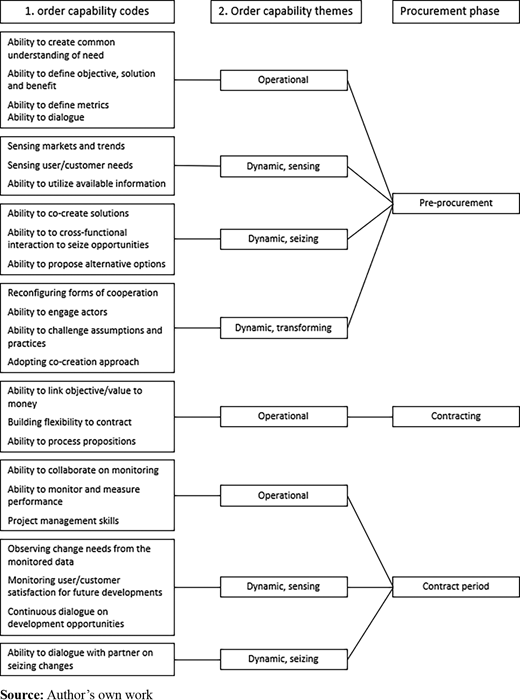 Figure 2 Refer to the image caption for details.
