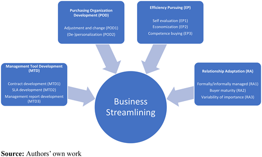 Figure 1 Refer to the image caption for details.