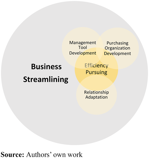 Figure 2 Refer to the image caption for details.