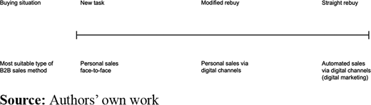 Figure 2 Refer to the image caption for details.