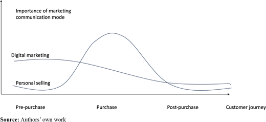 Figure 3 Refer to the image caption for details.