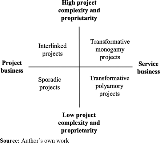 Figure 3 Refer to the image caption for details.