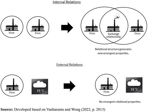 Figure 3 Refer to the image caption for details.