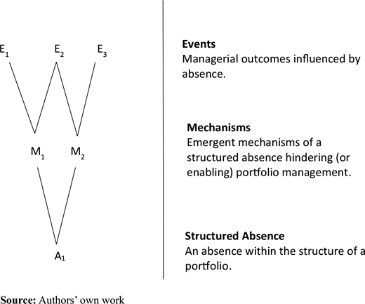 Figure 7 Refer to the image caption for details.