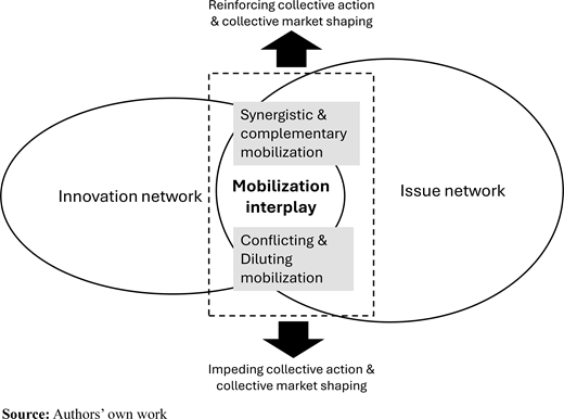 Figure 2 Refer to the image caption for details.