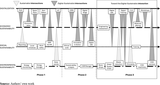 Figure 2 Refer to the image caption for details.