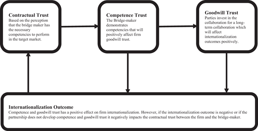 Figure 1 Refer to the image caption for details.