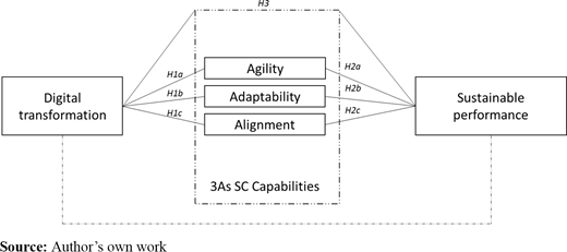 Figure 1 Refer to the image caption for details.