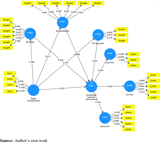 Figure 2 Refer to the image caption for details.