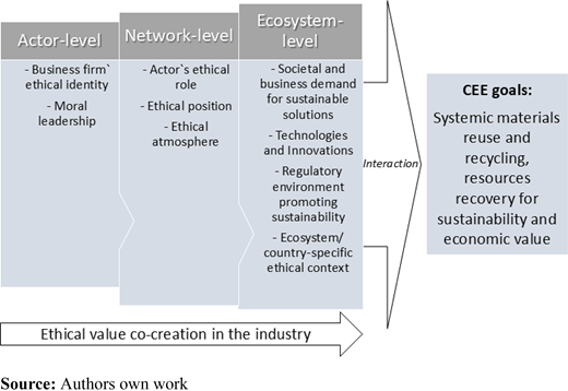 Figure 1 Refer to the image caption for details.