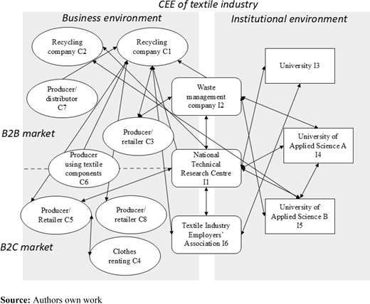 Figure 2 Refer to the image caption for details.