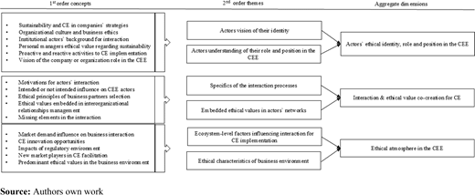 Figure 3 Refer to the image caption for details.