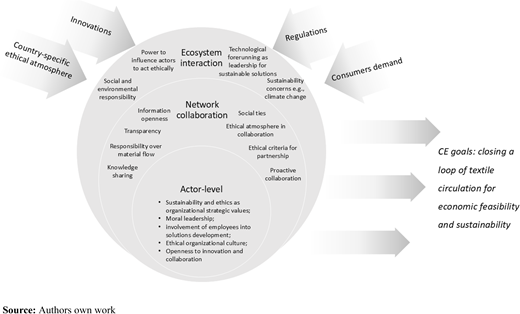 Figure 4 Refer to the image caption for details.