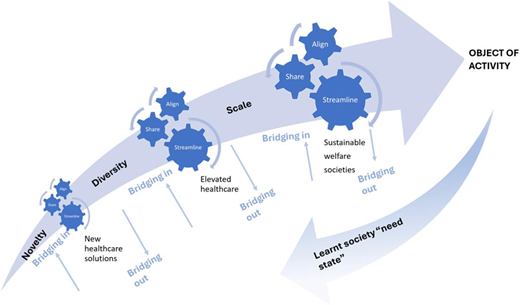 A framework of network–object interaction in the collaborative activity Refer to the image caption for details.