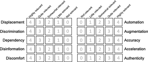 A rating matrix scores 5 adverse and 5 beneficial effects from 0 to 4 according to relevance.