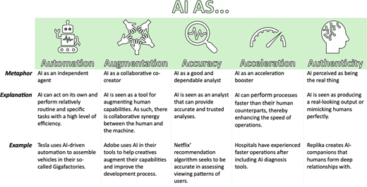 A table summarises 5 A I applications through metaphors, explanations, and practical examples.