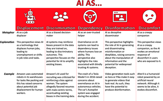 A table summarises 5 adverse A I effects through metaphors, explanations, and practical examples.