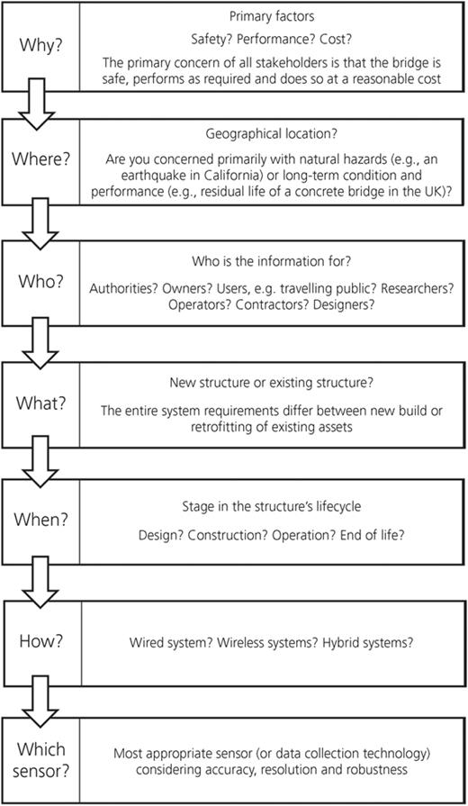 Figure 1. Refer to the image caption for details.