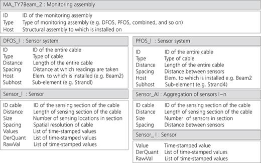 Figure 2. Refer to the image caption for details.