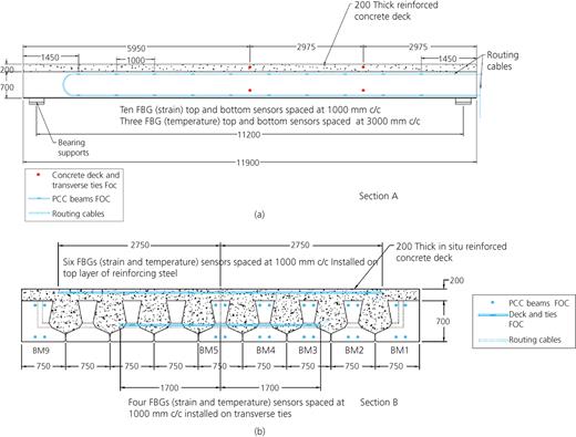 Figure 4. Refer to the image caption for details.