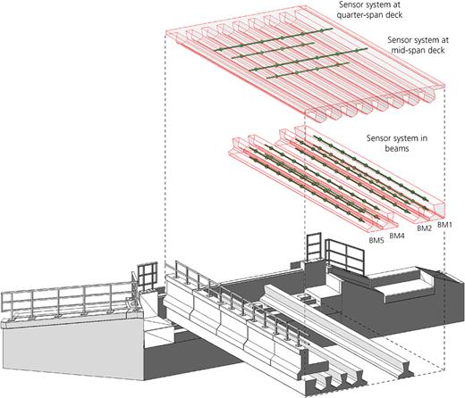 Figure 5. Refer to the image caption for details.