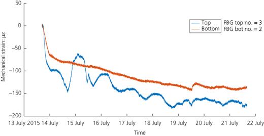 Figure 7. Refer to the image caption for details.
