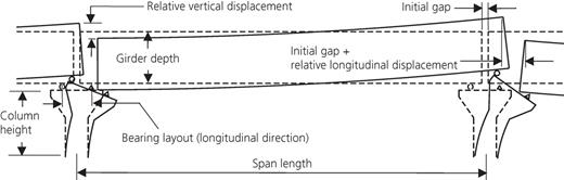 Graphical description of the four studied parameters and relative displacements Refer to the image caption for details.