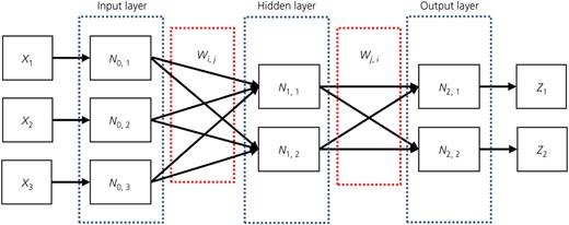 Figure 1. Refer to the image caption for details.