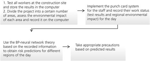 Figure 10. Refer to the image caption for details.