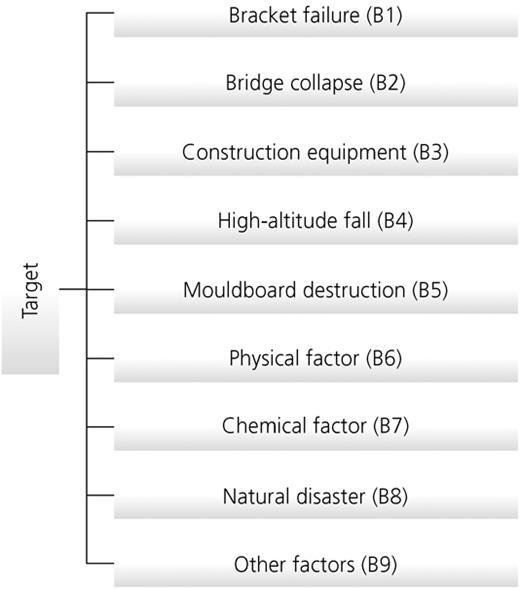 Figure 3. Refer to the image caption for details.