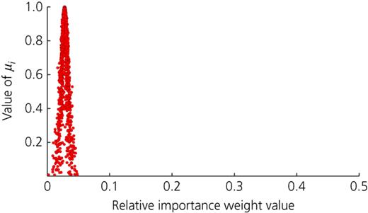 Figure 4. Refer to the image caption for details.