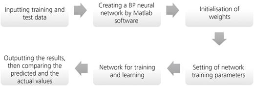 Figure 7. Refer to the image caption for details.