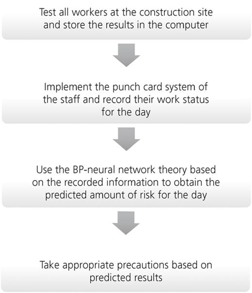 Figure 9. Refer to the image caption for details.