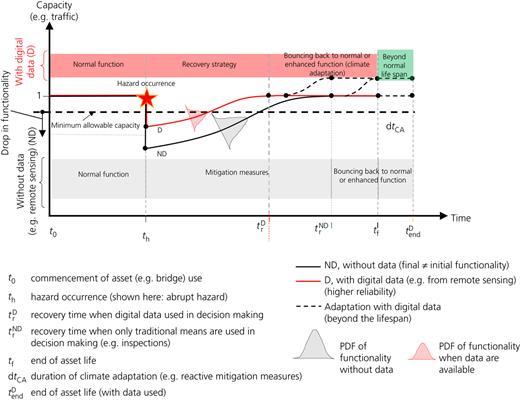 Figure 1. Refer to the image caption for details.