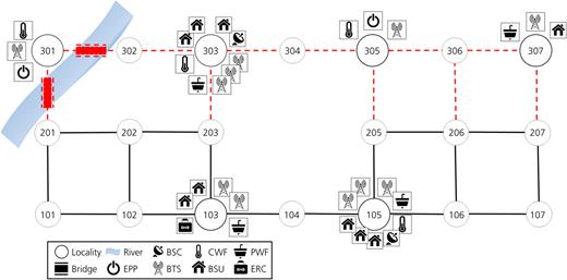 Figure 2. Refer to the image caption for details.