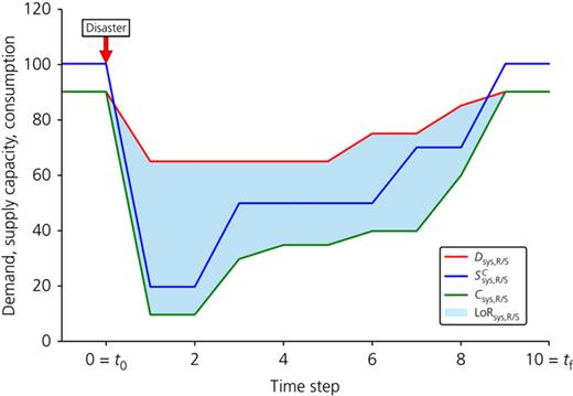 Figure 1. Refer to the image caption for details.