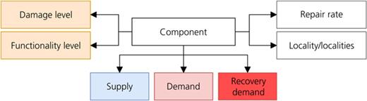 Figure 2. Refer to the image caption for details.