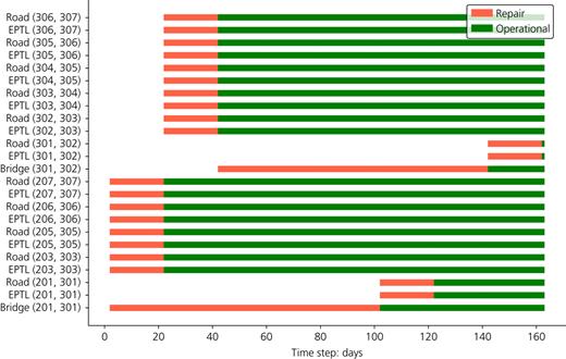 Figure 4. Refer to the image caption for details.