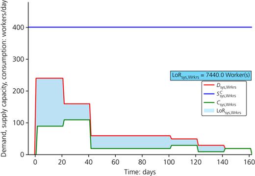 Figure 5. Refer to the image caption for details.