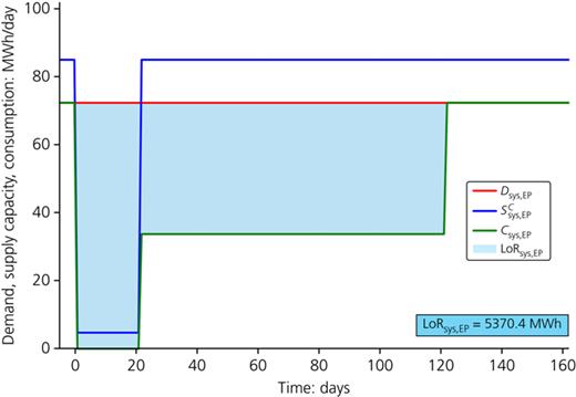 Figure 6. Refer to the image caption for details.