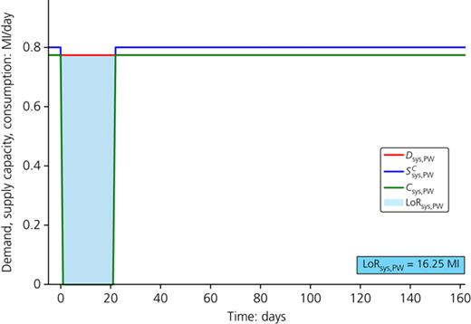 Figure 7. Refer to the image caption for details.