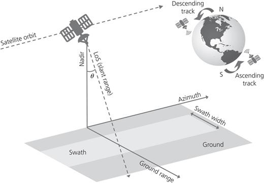 Figure 1. Refer to the image caption for details.