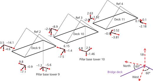 Figure 13. Refer to the image caption for details.