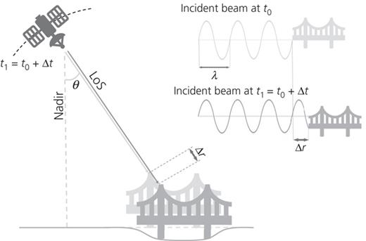 Figure 3. Refer to the image caption for details.