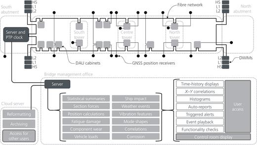 Figure 4. Refer to the image caption for details.