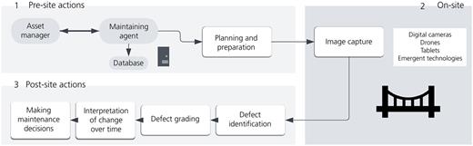 Figure 1. Refer to the image caption for details.